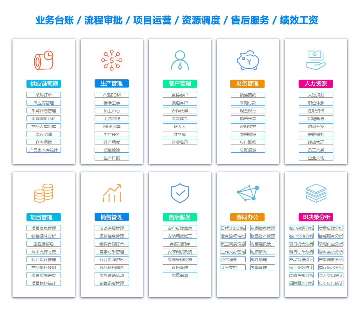 焦作BI软件